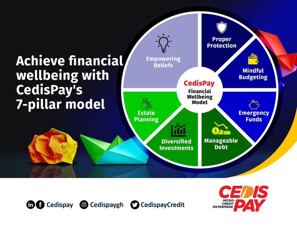 Achieving Financial Wellbeing Model